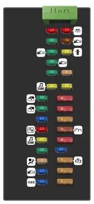 Panel de fusibles del compartimiento de pasajeros