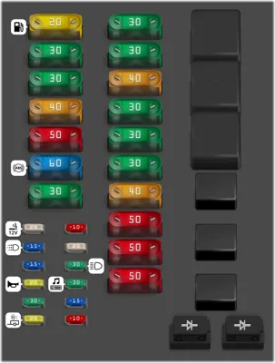 Panel de fusibles del compartimento de pasajeros