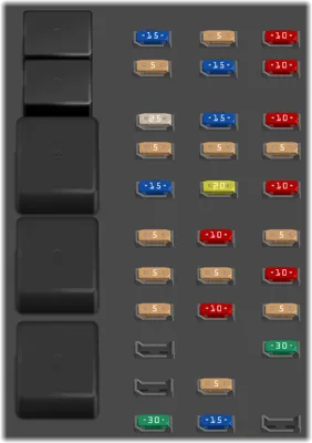 Panel de fusibles del compartimiento de pasajeros