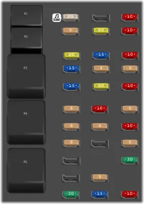 Panel de fusibles del compartimento de pasajeros