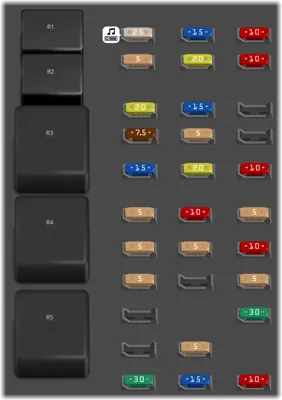 Panel de fusibles del compartimiento de pasajeros