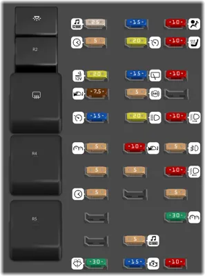 Panel de fusibles del compartimento de pasajeros