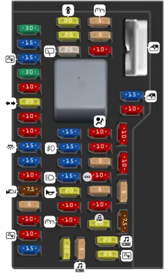 Panel de fusibles del compartimiento de pasajeros