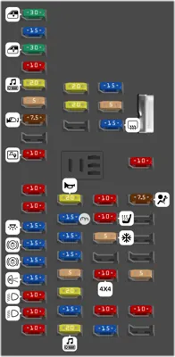 Panel de fusibles del compartimiento de pasajeros