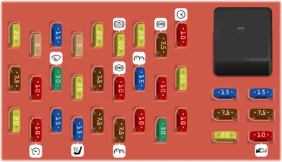 Panel de fusibles del compartimiento de pasajeros