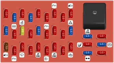 Panel de fusibles del compartimiento de pasajeros