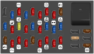 Panel de fusibles del compartimiento de pasajeros
