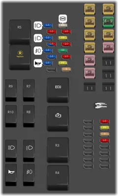 Caja de Fusibles del Compartimento del Motor (Tipo 2)