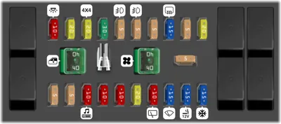 Caja de fusibles detrás del tablero de instrumentos