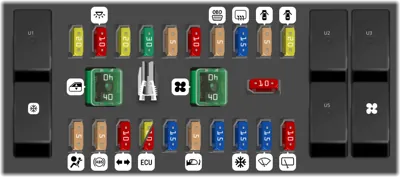 Caja de fusibles detrás del tablero de instrumentos