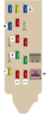 Panel de fusibles (Lado del conductor)