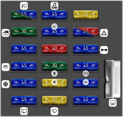 Panel de fusibles interior