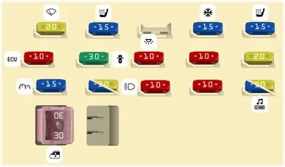 Caja de fusibles del compartimiento de pasajeros (Ver.3)