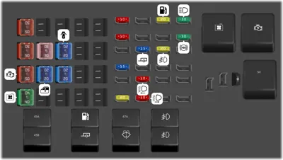 Panel de Fusibles del Motor (motores de 3.0L y 4.0L)