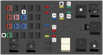 Panel de fusibles del compartimento del motor