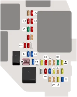 Panel de fusibles del compartimento de pasajeros