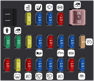 Caja de fusibles del compartimento de pasajeros
