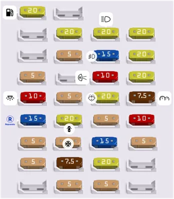Caja de fusibles del compartimiento de pasajeros
