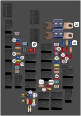 Caja de Fusibles del Compartimiento del Motor