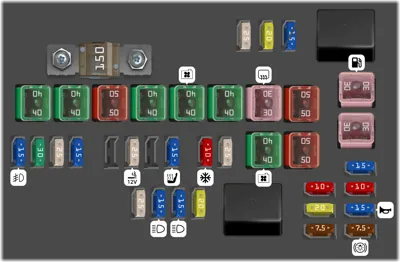 Bloque de fusibles (Compartimiento del motor)