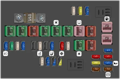 Bloque de fusibles (Compartimiento del motor)