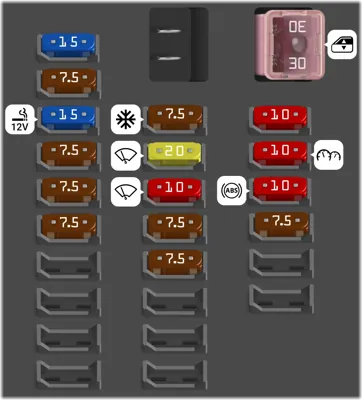 Bloque de fusibles (Lado izquierdo)