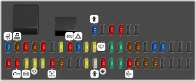 Bloque de fusibles (Lado del pasajero)