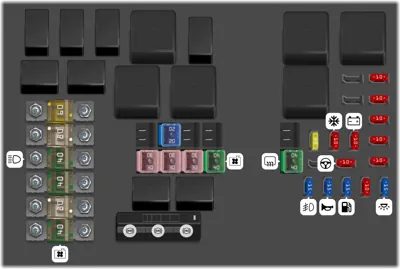 Bloque de fusibles (Compartimento del motor)