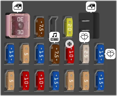 Bloque de fusibles (Lado del pasajero)