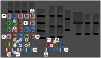 Bloque de fusibles (Compartimiento del motor)