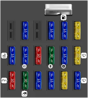 Panel de fusibles del interior