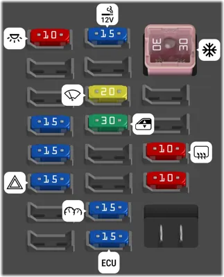 Caja de fusibles interior (Tipo 2)