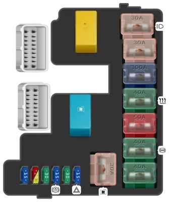 Panel de fusibles del motor
