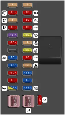 Panel de fusibles del compartimiento de pasajeros