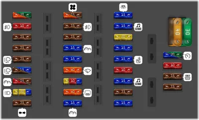 Caja de fusibles en el motor [a partir del 1.12.94]