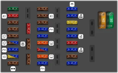 Caja de fusibles en el motor [a partir del 1.9.96]