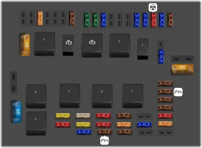 Caja de fusibles en el compartimento del motor