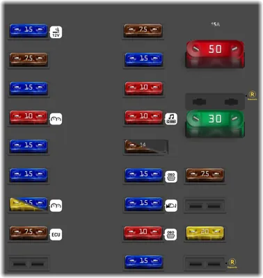 Caja de fusibles del compartimento del motor (lado izquierdo)