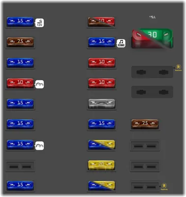Caja de fusibles en el compartimiento del motor (Lado izquierdo)