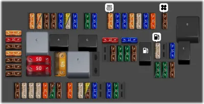 Caja de fusibles del maletero