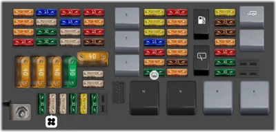 Caja de fusibles del compartimento de equipaje