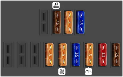 Caja de fusibles del panel de instrumentos (Lado derecho)