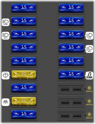 Caja de fusibles del compartimento de pasajeros