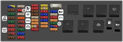 Caja de fusibles y relé debajo del panel
