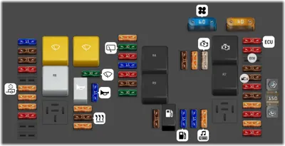 Panel de fusibles del motor (número VIN terminado en 138470)