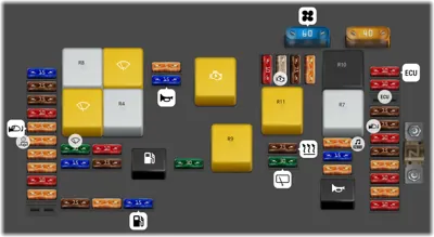 Panel de fusibles del motor (número VIN que termina en 138471)