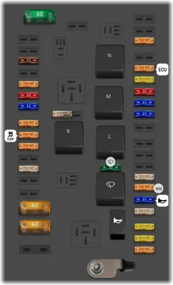 Panel de Fusibles del Compartimiento del Motor