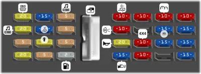 Panel de fusibles del compartimiento de pasajeros
