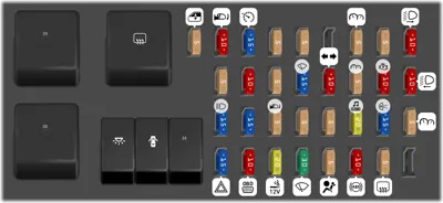 Panel de fusibles del compartimiento de pasajeros