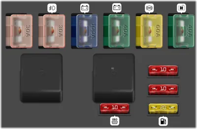 Panel de fusibles del compartimiento del motor (motor 1.9L)